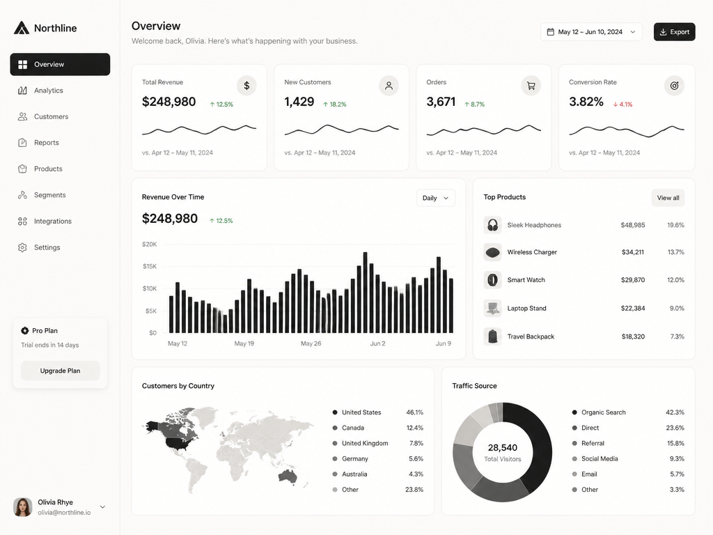 Arco SaaS dashboard