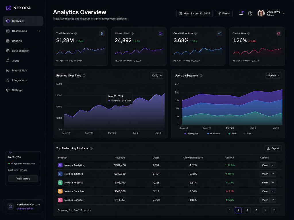 Pulse analytics platform